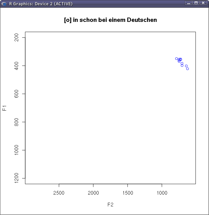 [o] in schon /R Graphics